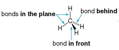Tetrahedral bonds in the plane, in front, and behind