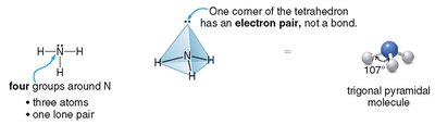 Trigonal pyramidal geometry (NH3)