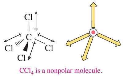 CCl4 is a nonpolar molecule