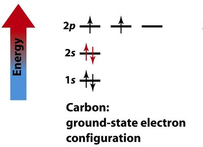 Carbon ground-state electron configuration