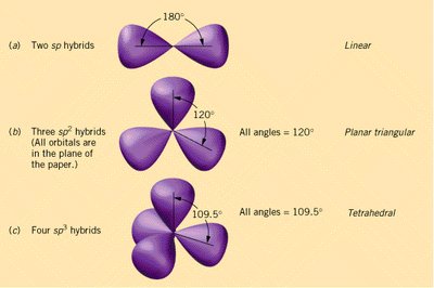Hybridization geometries: trigonal planar, bent, tetrahedral, trigonal pyramidal, nonlinear