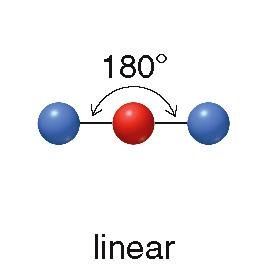 Linear geometry example