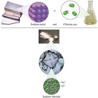 Sodium chloride crystal structure
