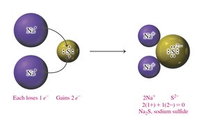 Diagram showing charge balance in Na2S formation