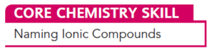 Core chemistry skill: Naming ionic compounds