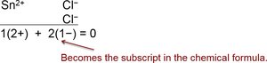 Example of balancing charges to write ionic formula