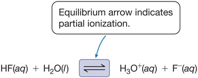 Partial ionization of HF in water