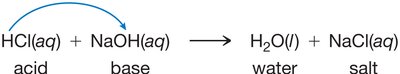 Neutralization reaction between HCl and NaOH