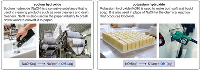 Uses of sodium hydroxide and potassium hydroxide