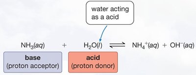 NH3 reacting with water, water acting as acid