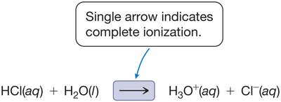 Complete ionization of HCl in water