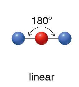 Linear geometry, 180 degrees