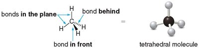 Lewis structure and model of tetrahedral CH4