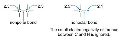 Examples of nonpolar bonds