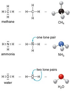 Lewis structures for methane, ammonia, and water