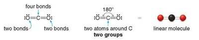 Lewis structure and model of linear CO2