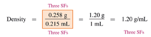 Density calculation for HDL sample
