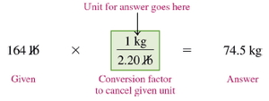 Conversion factor setup for pounds to kilograms