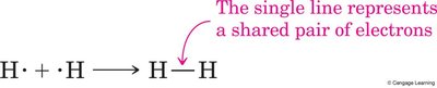 Lewis structure showing shared pair of electrons