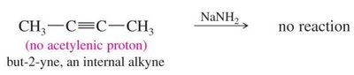 Alkylation of terminal alkynes