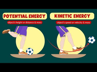 Potential and kinetic energy