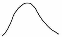 Unimodal distribution
