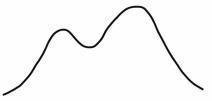 Bimodal distribution