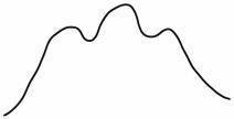 Multimodal distribution