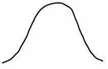Symmetric distribution