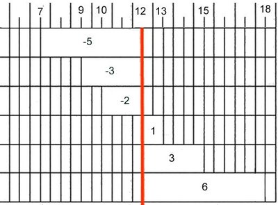 Variance calculation example