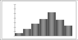 Box plot and skewness