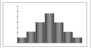 Box plot and skewness