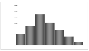 Box plot and skewness