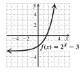 Graph of f(x) = 2^x - 3