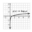 Graph of g(x) = log_7 x
