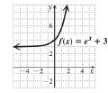 Graph of f(x) = e^x + 3