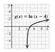Graph of g(x) = ln(x - 4)