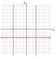 Graph passing the vertical line test (horizontal line)