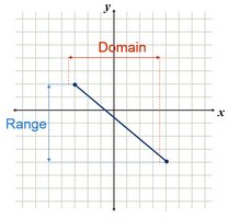 Graph with domain and range labeled (line segment)