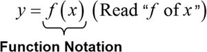 Function notation y = f(x)