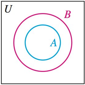 Venn diagram of a proper subset