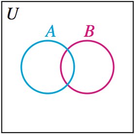Venn diagram of overlapping sets