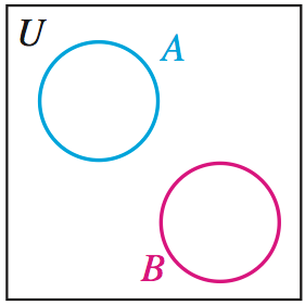 Venn diagram of disjoint sets