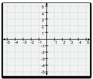 Graph for plotting points