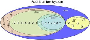 Real Number System diagram