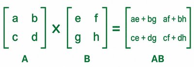 Matrix multiplication example