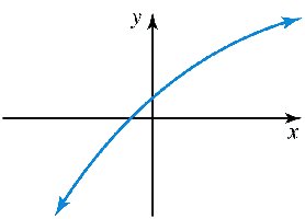 Increasing curve