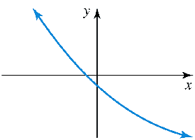 Decreasing curve
