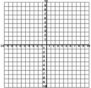 Blank coordinate grid