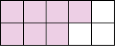 Shaded rectangles representing a fraction